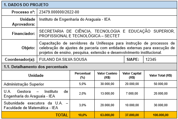 detalhamento ressarcimento